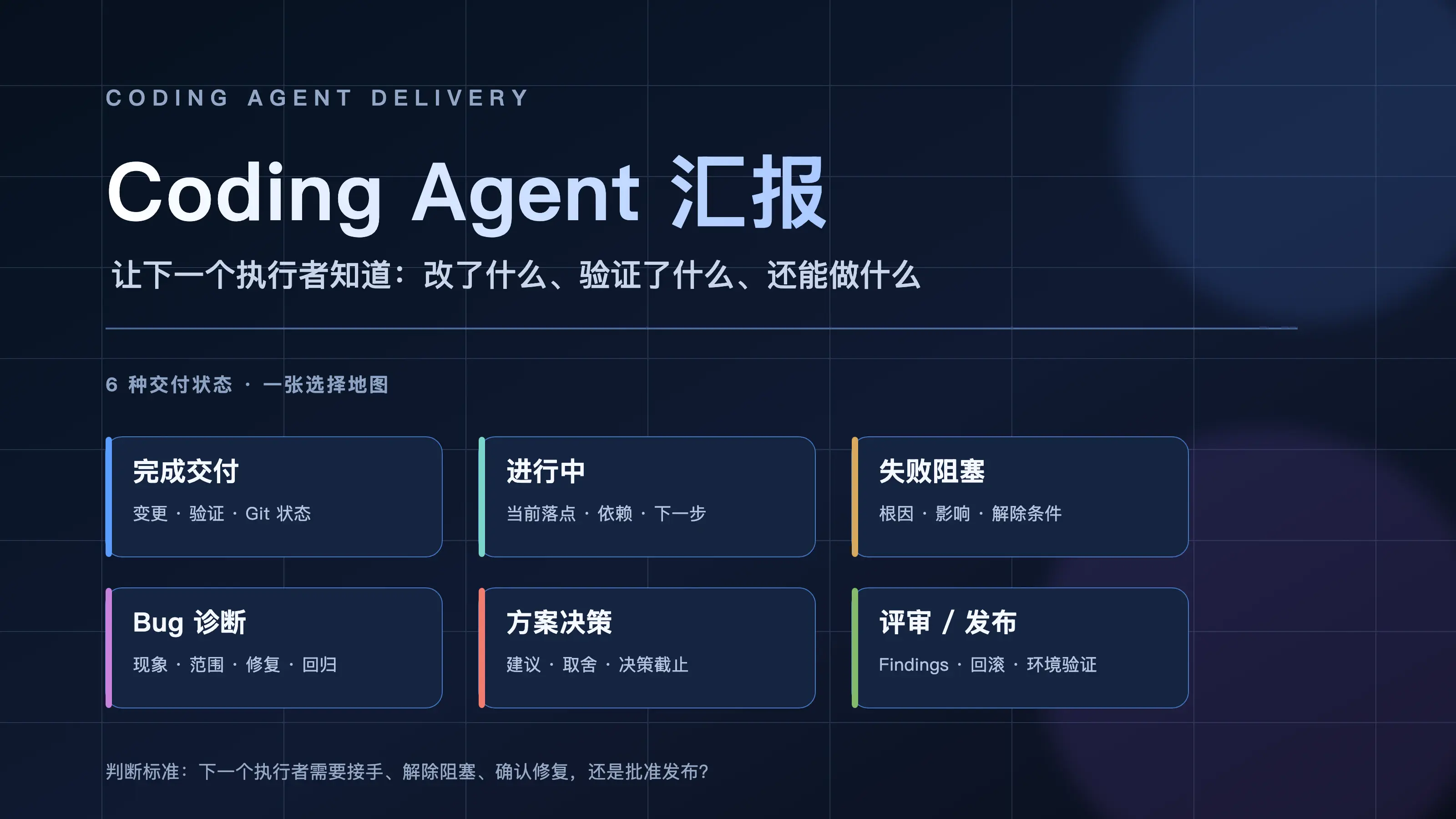 Coding Agent 的交付汇报:6 种状态怎么写