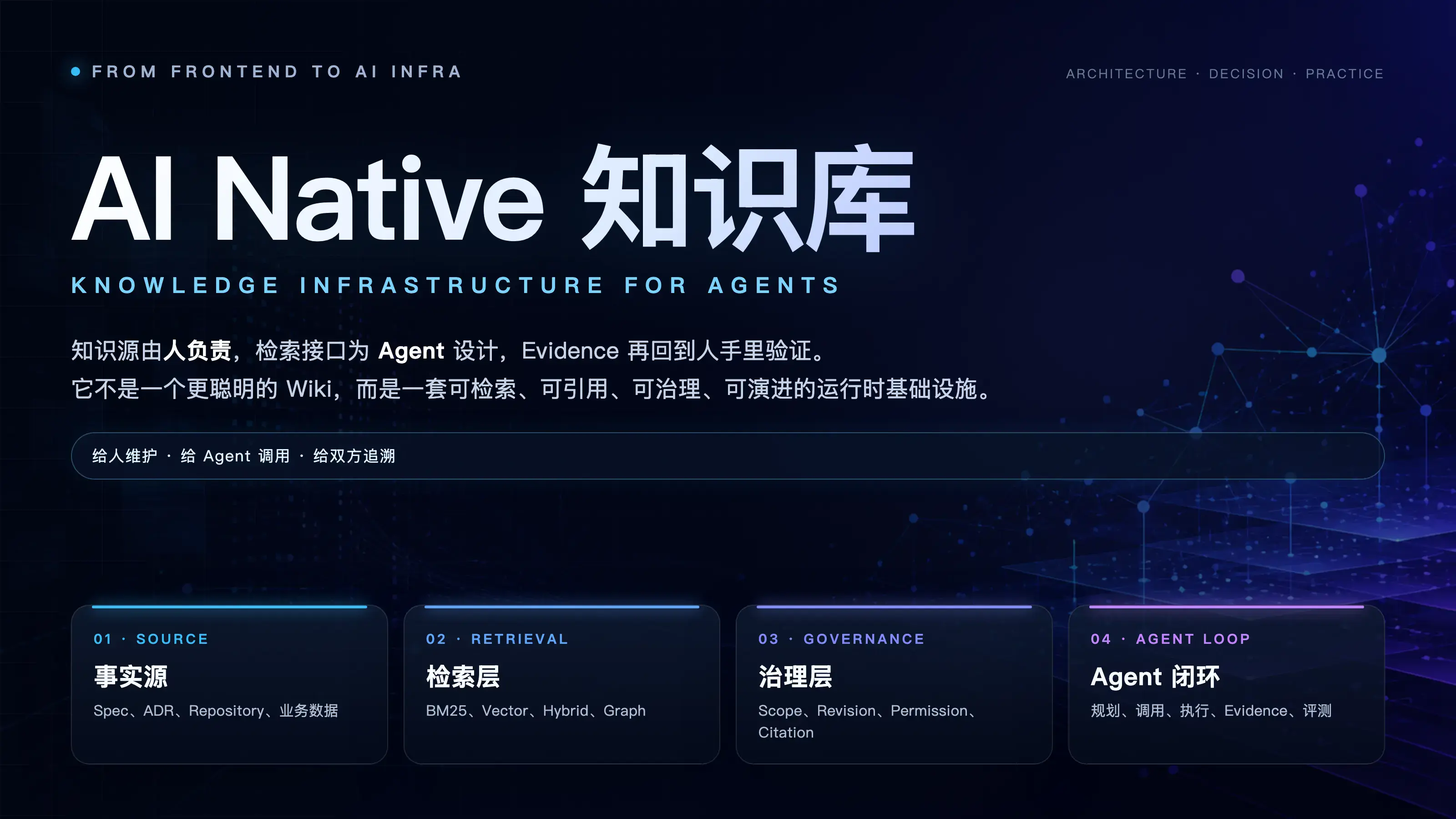 AI Native 知识库:给人维护,给 Agent 调用,给双方追溯