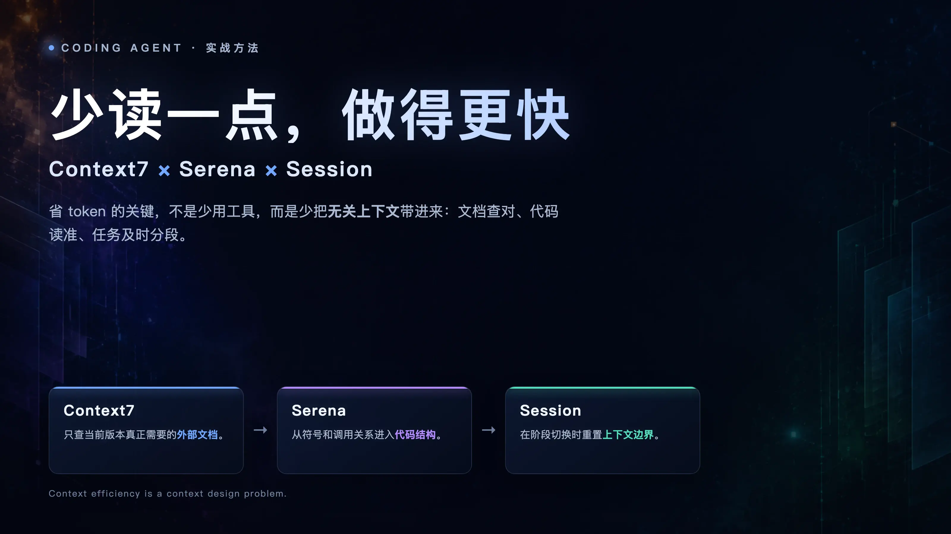 用 Context7、Serena 和 Session 把 Codex 的 token 花在刀刃上