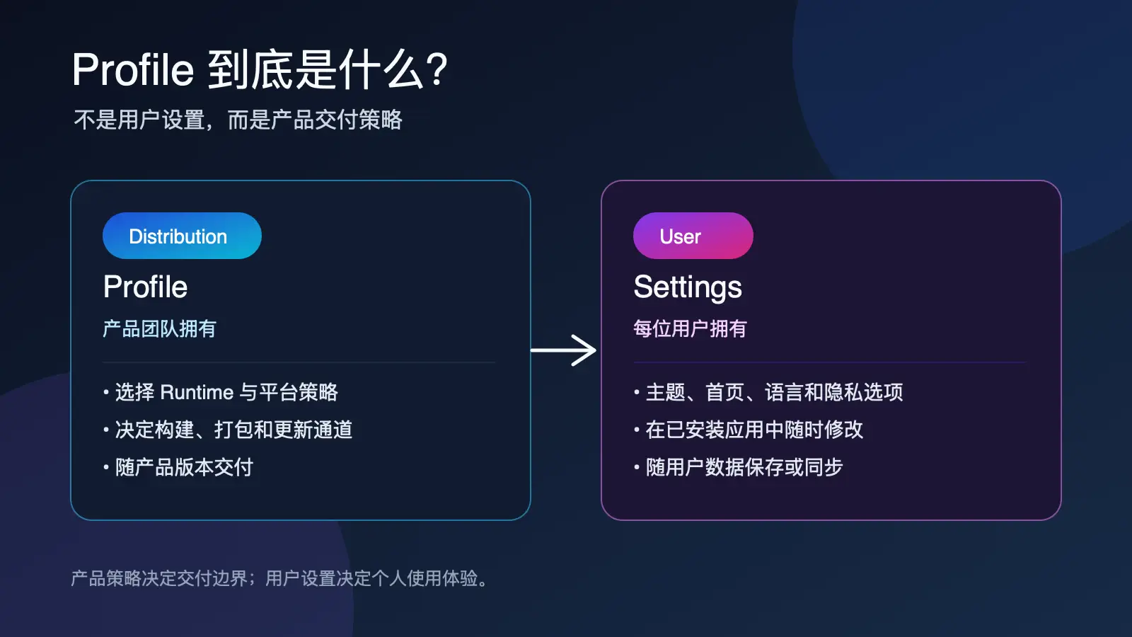 Distribution Profile 与 User Settings 的边界